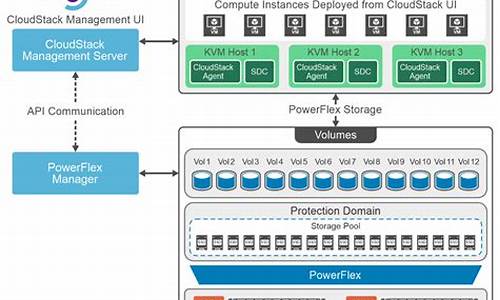 cloudstack 4.2 源码